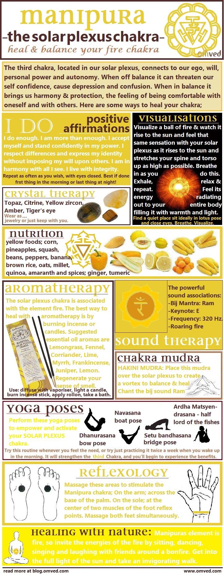 The Chakra Series-The Solar Plexus Chakra