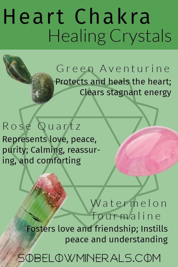 The Heart Chakra 