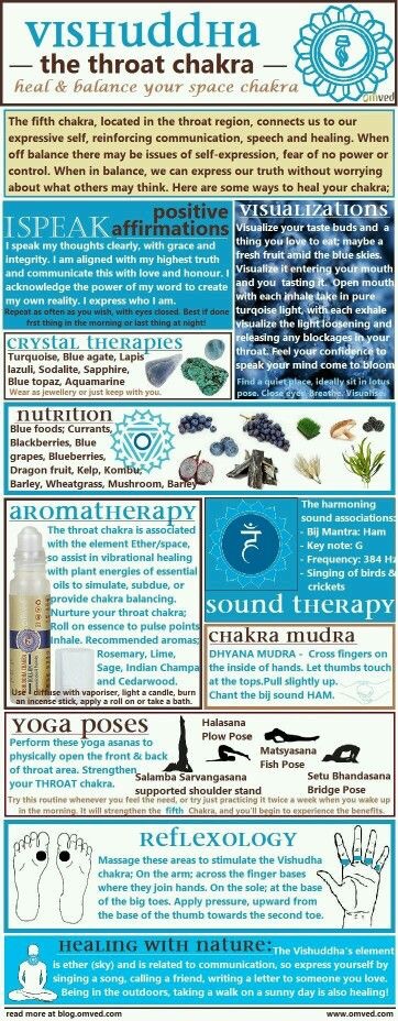 The Throat Chakra